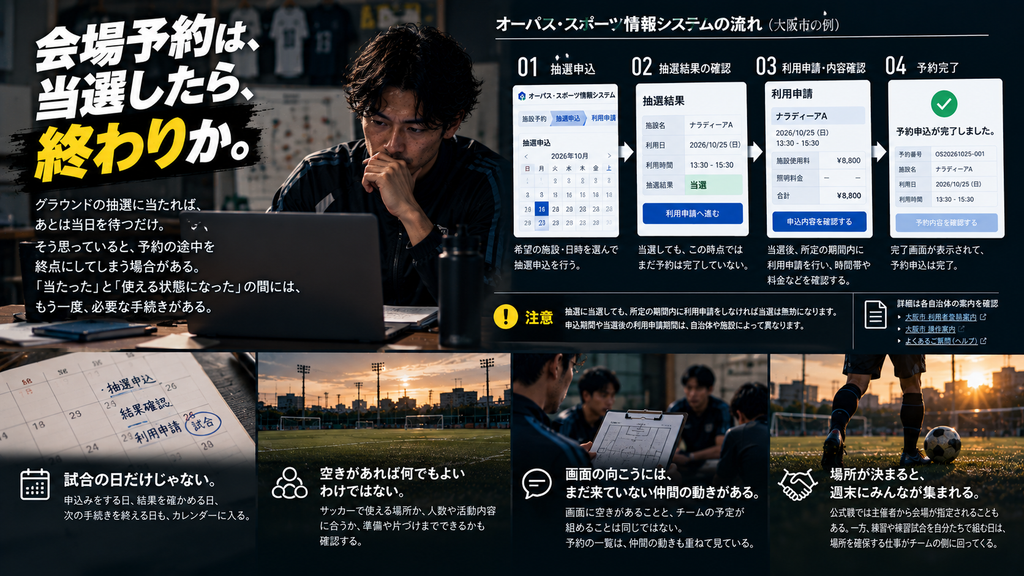 社会人サッカーの会場予約で、抽選申込から当選確認、利用申請、予約完了までの流れを表現したイメージ