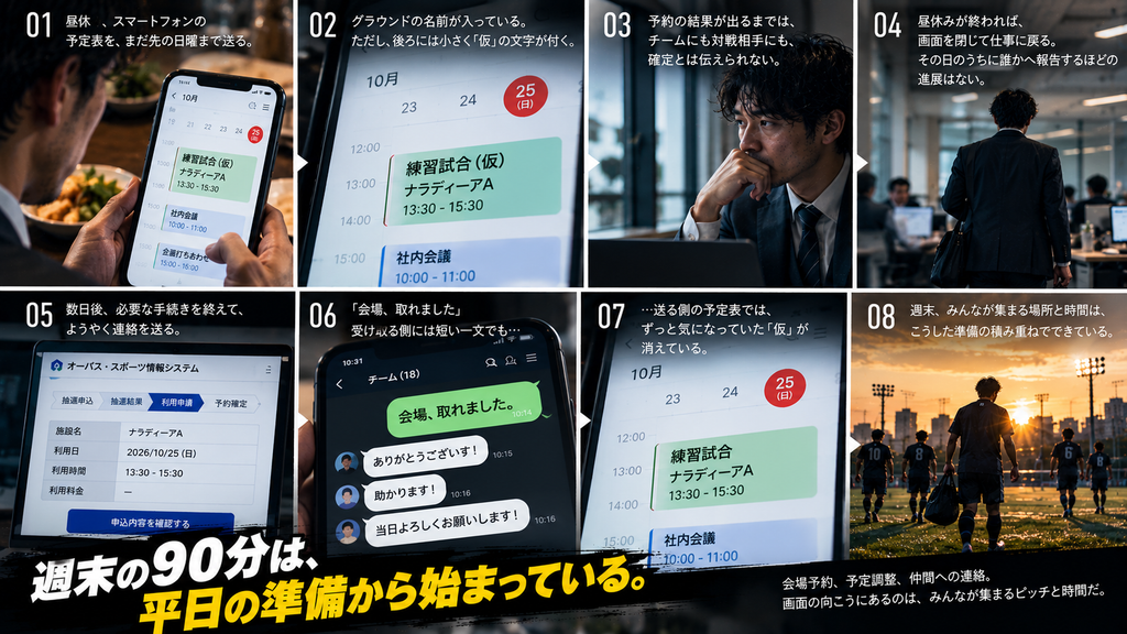 社会人サッカーの会場予約で、抽選申込から当選確認、利用申請、予約完了までの流れを表現したイメージ