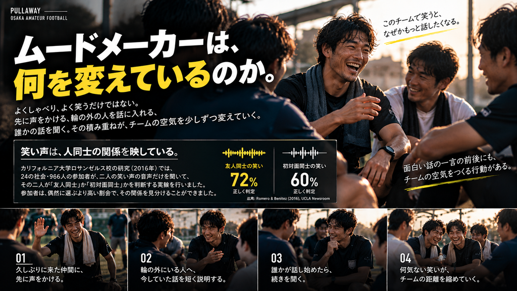 社会人サッカーチームで、ムードメーカーの声かけや笑いによって仲間同士の距離が縮まり、会話が生まれていく様子を表現したイメージ