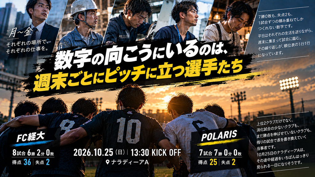 平日はそれぞれの仕事をしながら週末に集まって試合に臨む社会人サッカー選手たちを、順位表の数字の背景として表現したイメージ